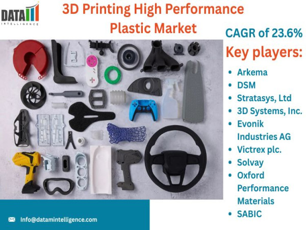  3D Printing High Performance Plastic Market Size, Share & Analysis | Future Outlook 2025 | DataM Intelligence 
