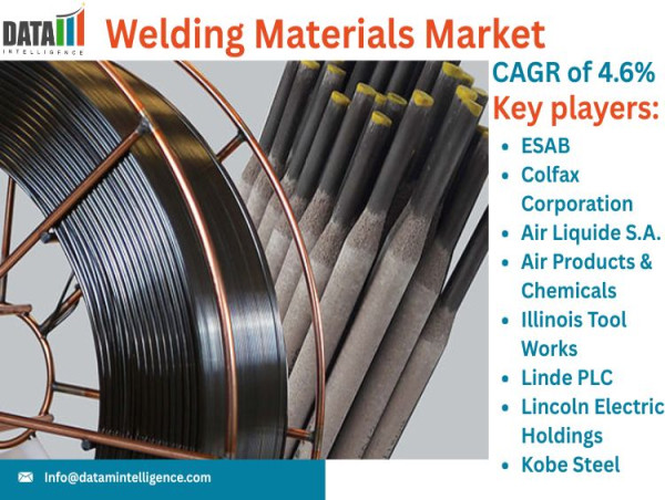 Welding Materials Market Analysis | Top Companies, Trends & Opportunities 2025 | DataM Intelligence