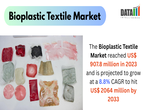  Bioplastic Textile Market Thrives Amidst Sustainability Push and Fashion Industry's Green Transition | DataMIntelligence 