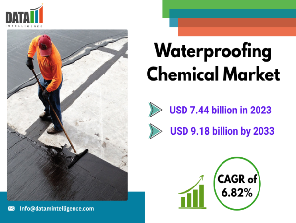 Waterproofing Chemical Market Sees Growth Through Innovation, Urban Expansion & Green Building Demand| DataMIntelligence