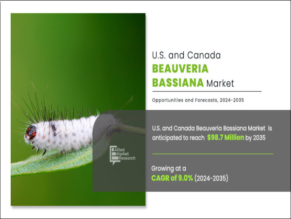  U.S. and Canada Beauveria Bassiana Market Expected to Reach $98.7 Million by 2035 | CAGR of 9.0% 