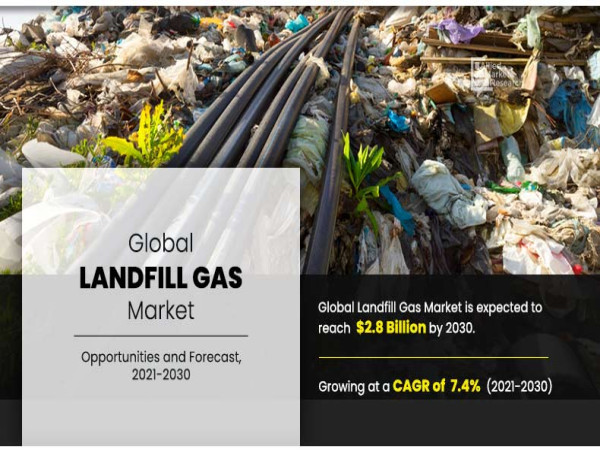 Landfill Gas Market to Double by 2030, Fueled by Renewable Energy Demand