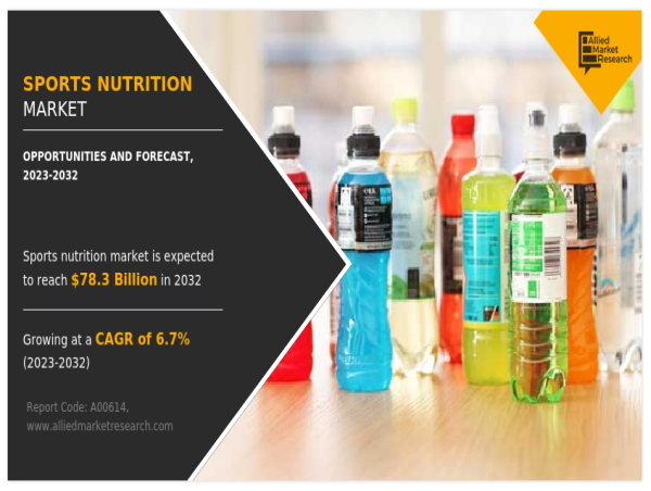  Sports Nutrition Market Share, Size, Trends, Growth, Analysis, Research Report and Forecast Period of 2023-2032 