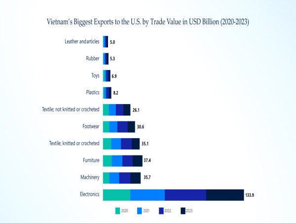 YCP and ESGA Vietnam Release New White Paper on Vietnamese Enterprises’ Strategic Response to U.S.-China Tensions