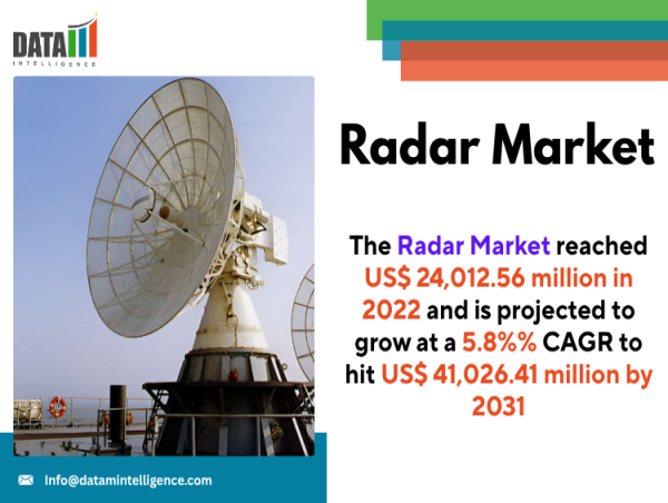 Radar Market Advances with AI, Defense Innovation, and Demand for Autonomous Vehicle & Weather Tech | DataMIntelligence