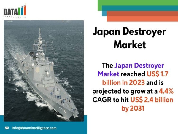 Japan Destroyer Market Outlook: Rising Naval Modernization, Aegis Upgrades, and Strategic Alliances | DataMIntelligence