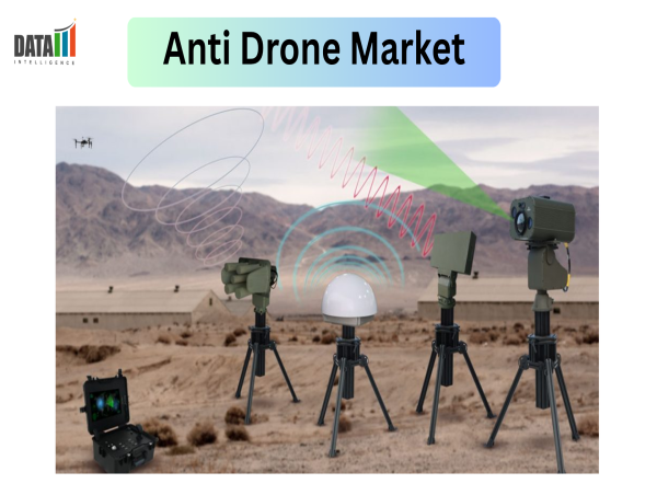 Anti-Drone Market Evolves with AI Detection, Directed-Energy Weapons & Multi-Layered C‑UAS Solutions | DataMIntelligence