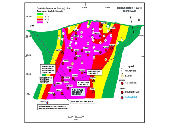 Loncor Gold Reports Multiple Gold Intersections at Its Drill Program at Adumbi