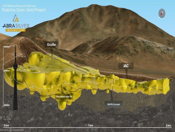 AbraSilver Substantially Increases Total Diablillos Mineral Resources to 199 Million Ounces Contained Silver and 1.7 Million Ounces Contained Gold (350 Moz AgEq) in M&I