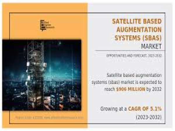  Satellite Based Augmentation Systems (SBAS) Market Expected to Reach $906 Million by 2032 