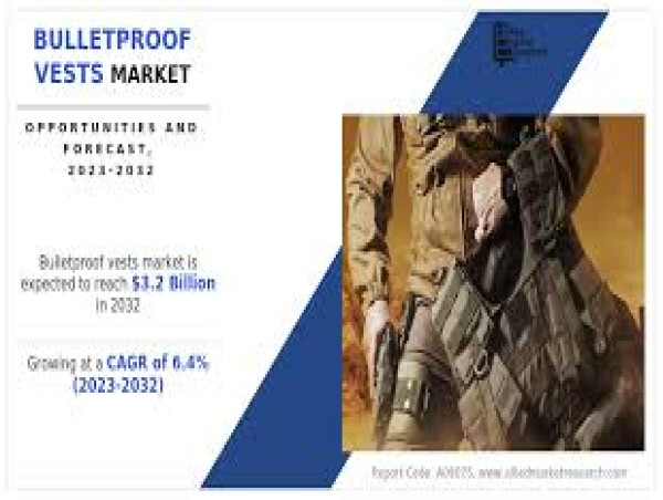 Bulletproof Vests Market Size Expected to Reach $3.2 Billion by 2032
