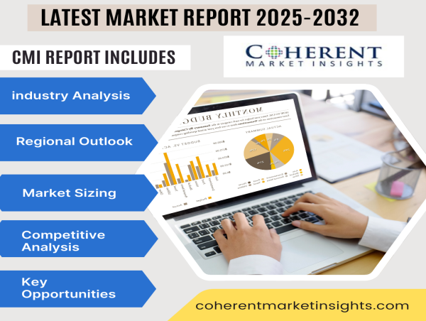 Indonesia Dietary Supplements Market 2025 Is Booming Worldwide by 2032 | Citra Nusa Insan Cemerlang PT, Sido Muncul PT