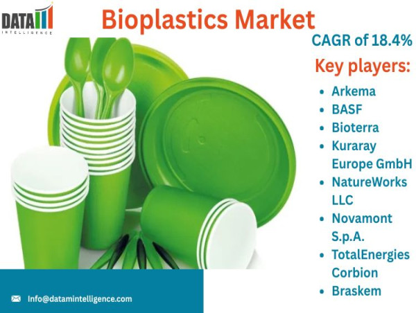 Bioplastics Market Analysis: Emerging Trends, Opportunities & Future Outlook 2025 | DataM Intelligence