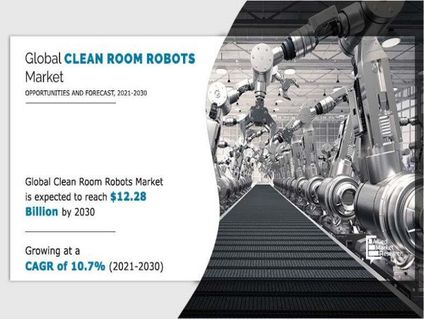 Clean Room Robot Market is Anticipated to Reach $12.28 Billion by 2030, Registering at a CAGR of 10.7%