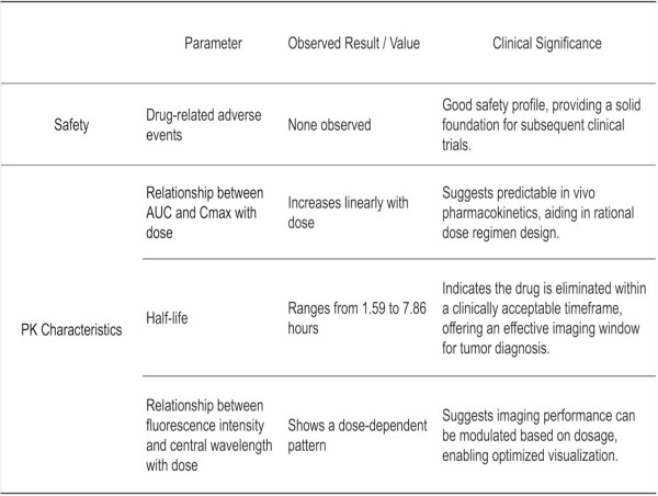 Frost & Sullivan Released Report: