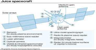Europe’s Juice spacecraft lifts off to explore Jupiter’s moons