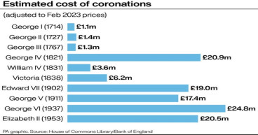  Gun salutes at Edinburgh and Stirling castles mark King’s coronation 
