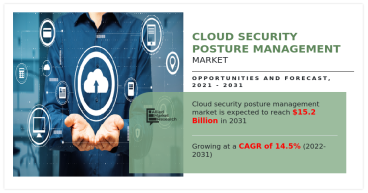 Global Cloud Security Posture Management Market Reach USD 15.2 Billion by 2031 | Top Players such as -VMware and ZScaler