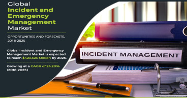 Global Incident and Emergency Management Market Reach USD 423.3 Bn by 2025 | Top Players such as-NEC, Rockwell & Siemens