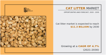 Cat Litter Market Trend to Reflect Tremendous Growth Potential With A Highest CAGR of 4.7% by 2030