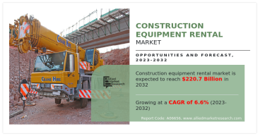 Building Success: Unveiling the Growth and Potential of the Construction Equipment Rental Market Analysis By 2032