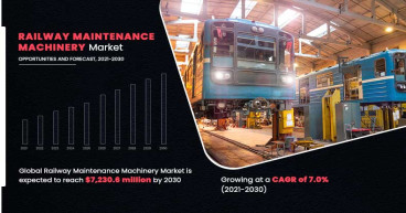 On the Right Track: Navigating the Railway Maintenance Machinery Industry Analysis By 2031