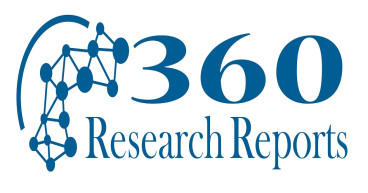 Winter Gloves Market Growth 2023-2030 | 100 Pages Report