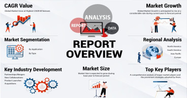 Augmented Reality and Virtual Reality (AR and VR) Market Top Dominance Strategies 2023: Achieving CAGR of 38.12% to 2030