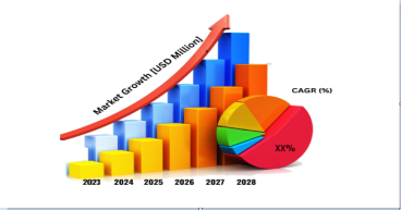  Retail Media Networks Market [At CAGR of 6.26%] | Latest Insights, SWOT Analysis and Business Demand Forecast 2023-2030 