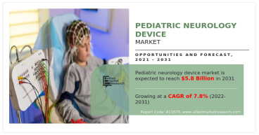 Advancements in Pediatric Neurology Devices: Shaping the Future of Child Neurocare | at a CAGR of 7.8% from 2022 to 2031
