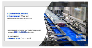Food Packaging Equipment Market To See Rapid Growth by 2031 | Coesia Group, GEA Group, IMA Group