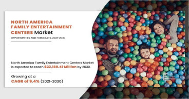 North America Family Entertainment Centers Market Reach USD 22.1 Billion by 2030 | Top Players - Disney, Bowlero & CEC