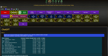  “Zoonova.com with ChatGPT-4 Launches New Advanced AI/Machine Learning Analytics for Financial Markets” 