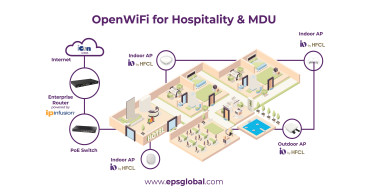 EPS Global, in Strategic Partnership with IP Infusion and IO by HFCL, to Unveil OpenWiFi Bundle for Hospitality and MDU