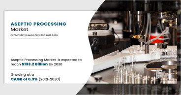 Aseptic Processing Market Projected to Garner $133.2 Billion Revenue by 2030 , and Rise at a CAGR of 6.3%