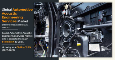  Automotive Acoustic Engineering Services Market Size Will Hit $4.80 Billion By 2027 | Growth With Recent Trends & Demand 
