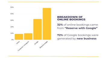 Q3 2023 restaurant reservation statistics