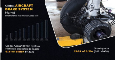  Revolutionizing Aircraft Safety: The Evolution of Aircraft Brake Systems Industry 