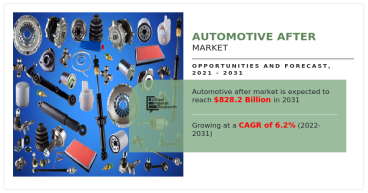 Pioneering the Road Ahead: Automotive Aftermarket Industry Trends and Insights