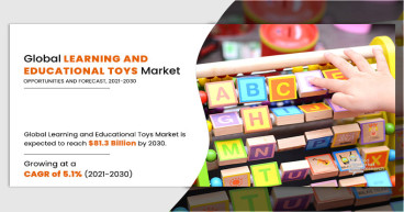 Learning and Educational Toys Market Is Estimated To Develop at A Substantial CAGR for the duration of the prediction
