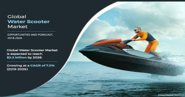 Riding the Hydro Highway: Exploring Water Scooter Market Innovation