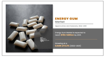 Energy Gum Market Analysis, Segments, Size, Share, Industry Growth and Recent Trends by Forecast to 2031