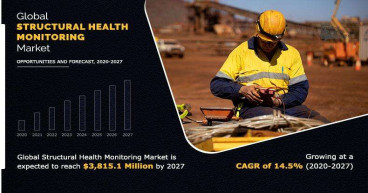 Structural Health Monitoring Market Top Companies and Future Prospects | Worth $3,815.1 Million by 2027