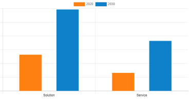 Cyber Security Market Size to Generate $478.68 Billion by 2030 | Accenture, Capgemini, Cognizant