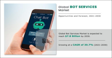 USD 7.8 Billion Bot Services Market to Tank by 2030 | Top Players such as - Nuance, Aspect and Inbenta