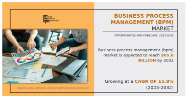 Business Process Management Market Size Expands, Fueled by Automation, Analytics, and Continuous Improvement Strategies