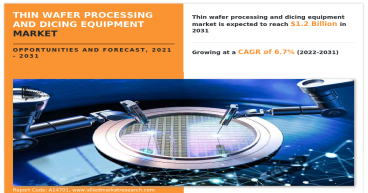 NanoSlice Pro: Advanced Equipment Redefining Thin Wafer Processing and Dicing Equipment Market