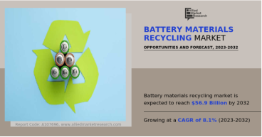 Battery Materials Recycling Market Insights by Growth and Demand Forecast To 2032