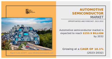 Automotive Semiconductor Market Growing at 10.1% CAGR to Hit USD 153.86 Bn | Growth, Share Analysis, Company Profiles