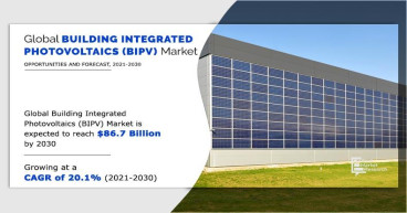 Building Integrated Photovoltaics Market Sets New Record, Projected at USD 86.7 Billion By 2030 at 20.1% CAGR: AMR